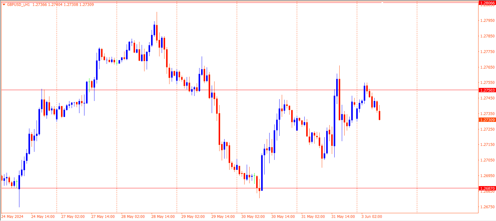 GBPUSD